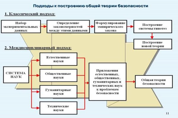 Кракен сайт официальный vtor run