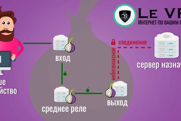 Кракен даркнет маркет ссылка на сайт тор