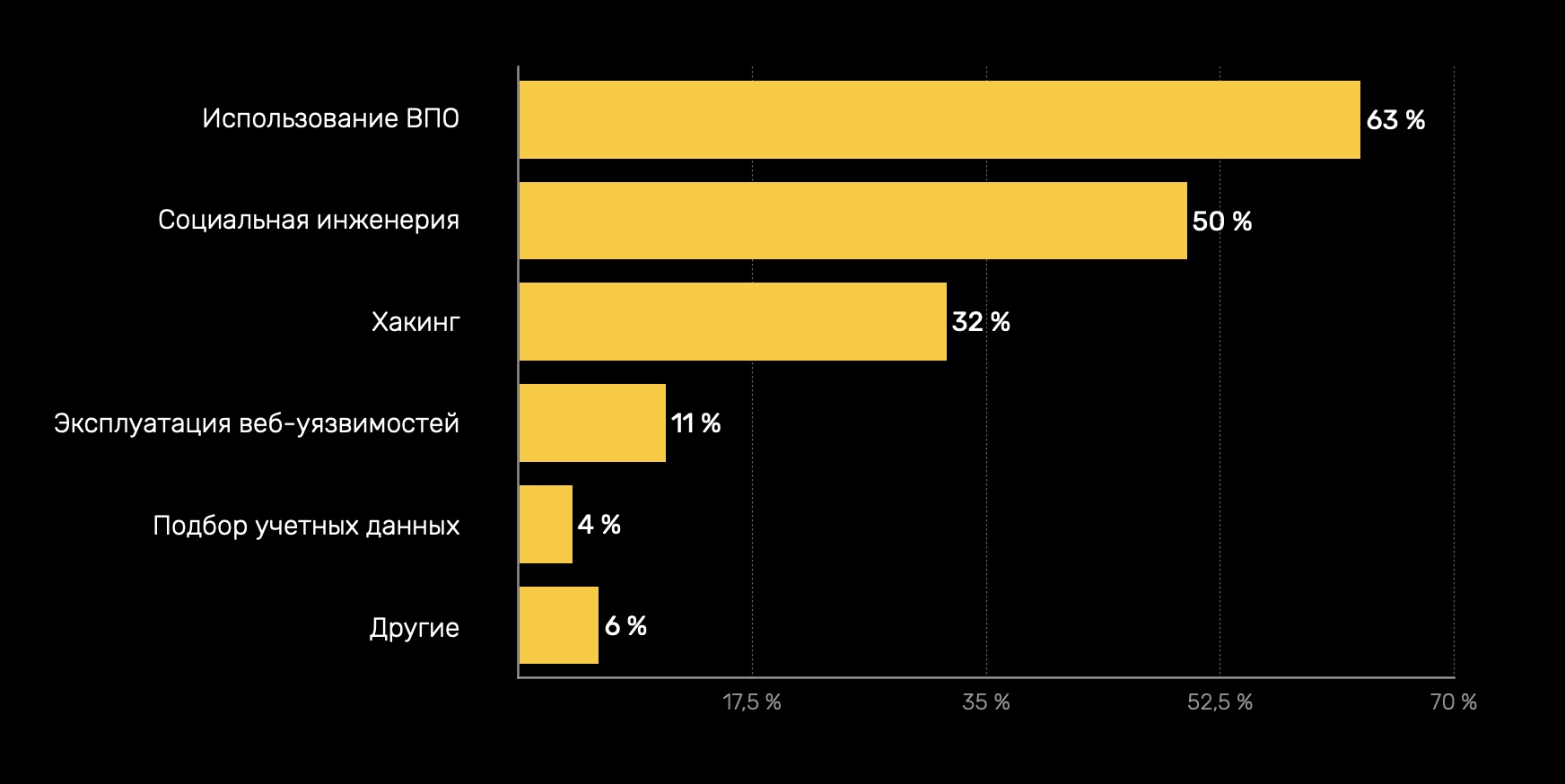 Кракен войти на сайт